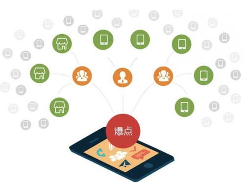 扬州为什么越来越多的企业通过软文营销来引流